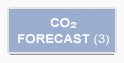 CO2 Forecast